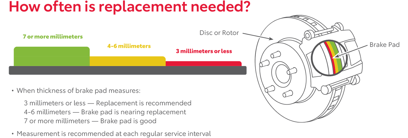 How Often Is Replacement Needed | Tansky Sawmill Toyota in Dublin OH