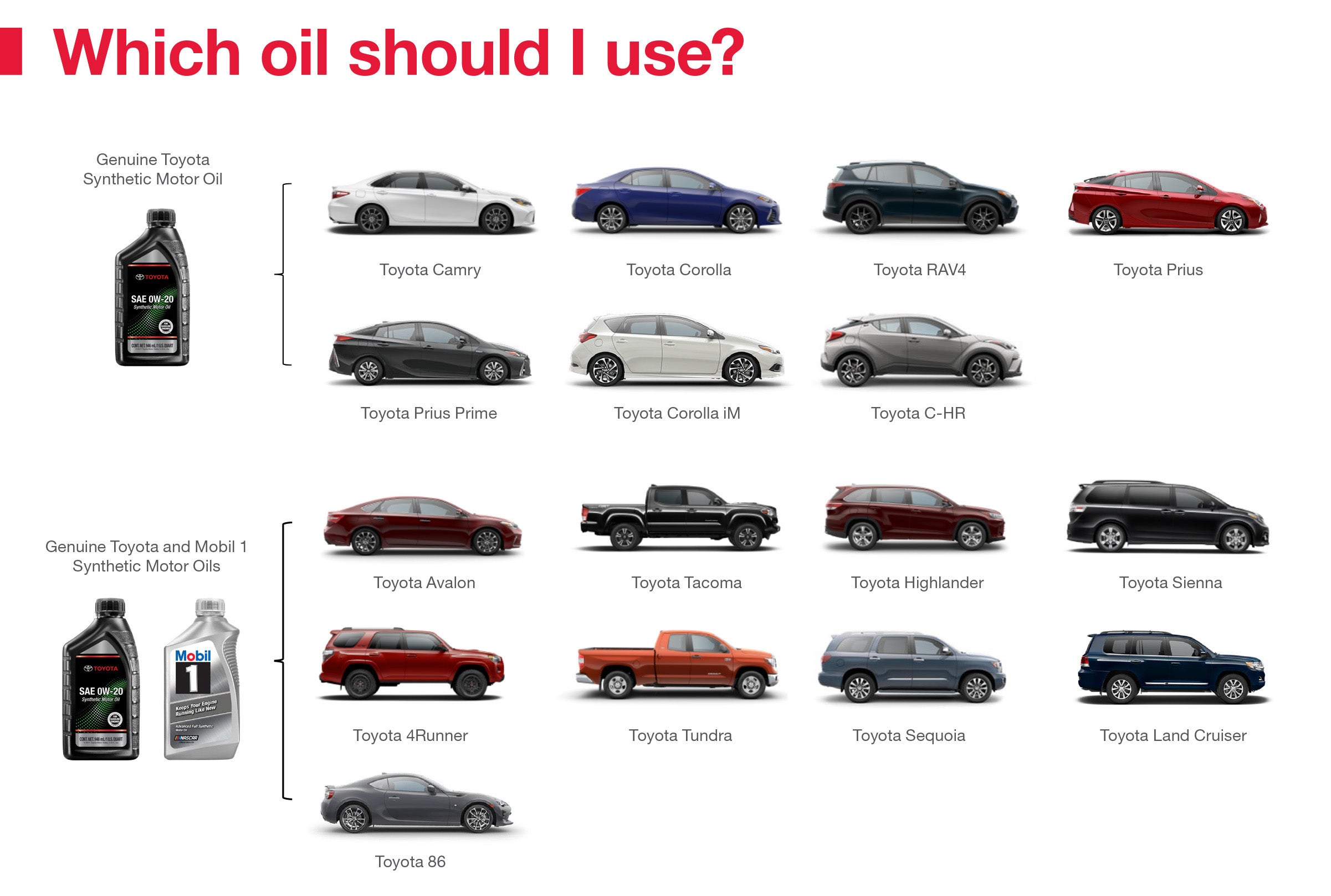 Which Oil Should I Use | Tansky Sawmill Toyota in Dublin OH